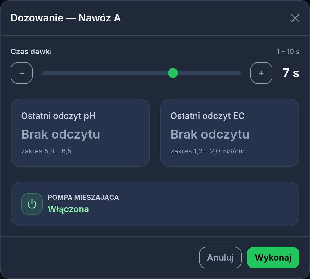 Okno dozowania nawozu A: suwak czasu dawki ustawiony na 7 sekund w zakresie 1–10 s, ostatni odczyt pH i EC, stan pompy mieszającej oraz przyciski Anuluj i Wykonaj.