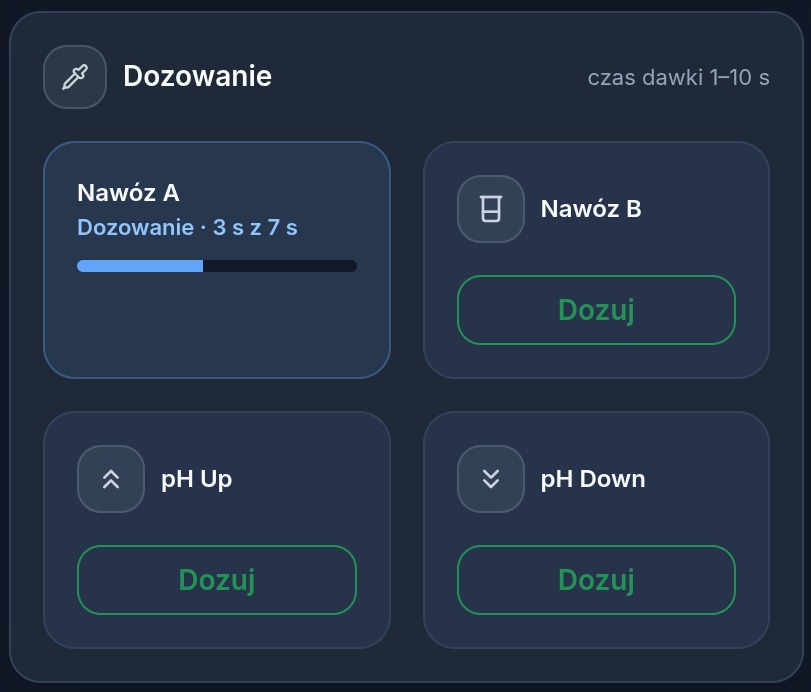 Panel dozowania w trakcie dawki: kafelek Nawóz A pokazuje napis Dozowanie 3 s z 7 s i pasek postępu wypełniony mniej więcej do połowy, pozostałe kanały mają przyciski Dozuj.